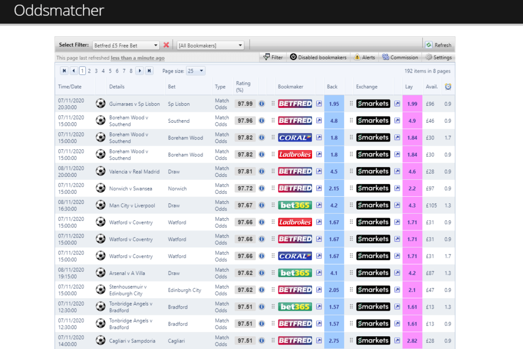 OddsMonkey Review 2021: £9687 Profit in 1 Year - Profit Pineapple